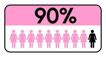 Které chyby dělá 90 % žen při používání séra a jak se jim vyhnout?